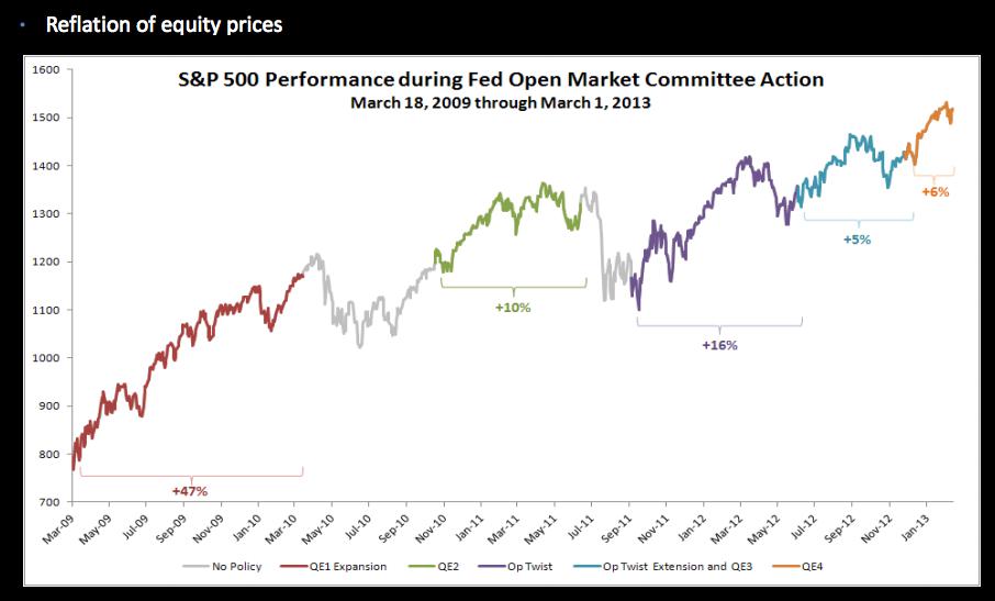 The Hidden Investor Investment Strategies To Beat The Market