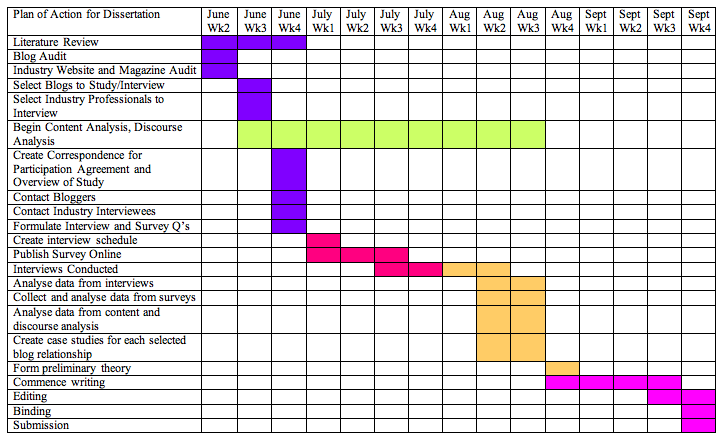 Dissertation Gantt Chart Xls : 1. Restaurant Gantt Chart Template