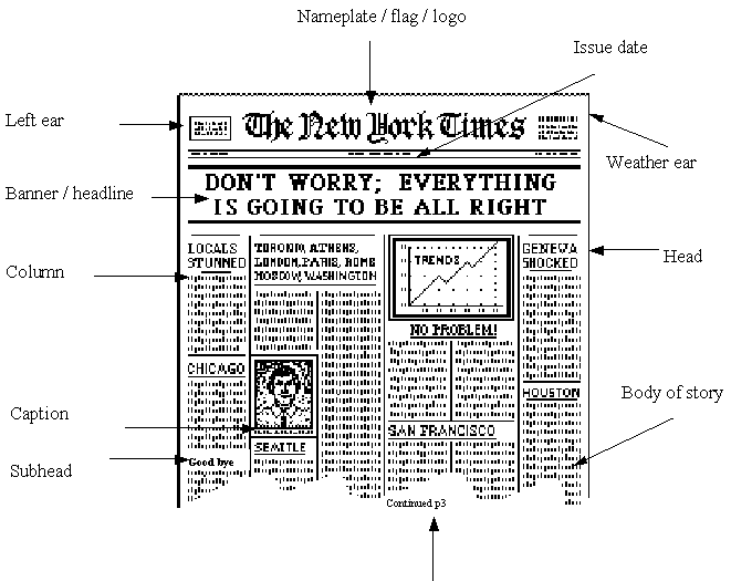 Zoom English 2BAC MEDIA news review