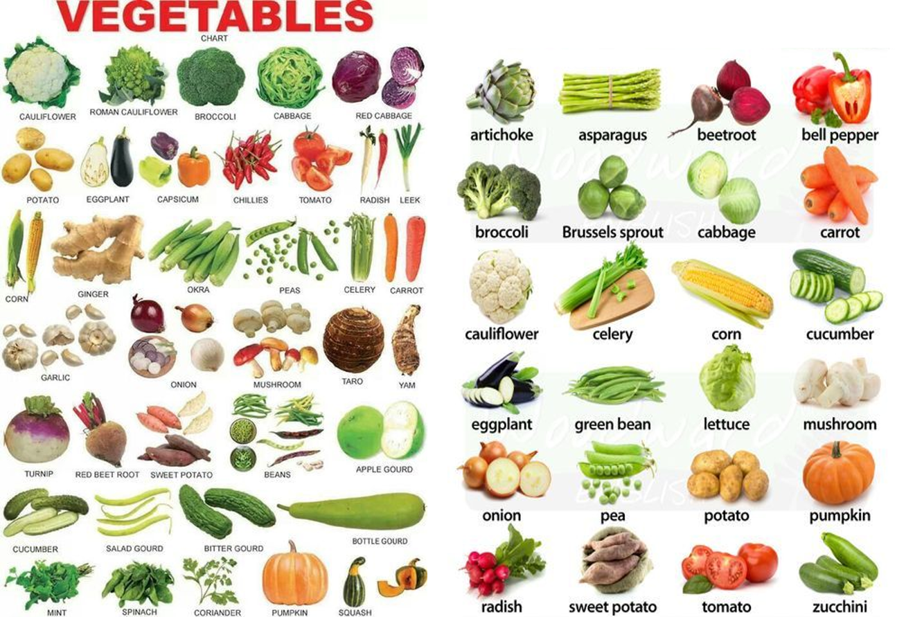 Where vegetables. Food Vocabulary Vegetables. Vegetables слова. Food English Vocabulary. Vocabulary topic food.