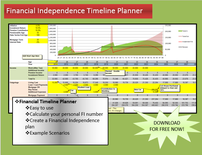 Financial Independence Timeline Planner