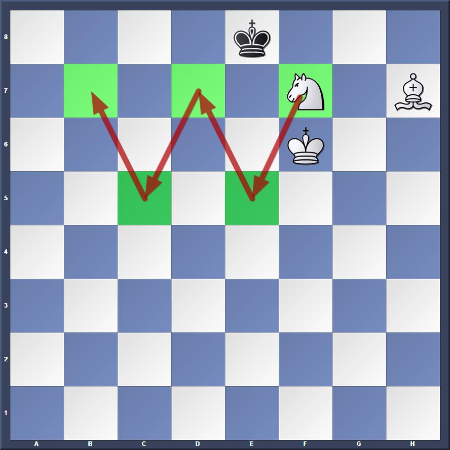 Chess Skills Bishop And Knight Checkmate