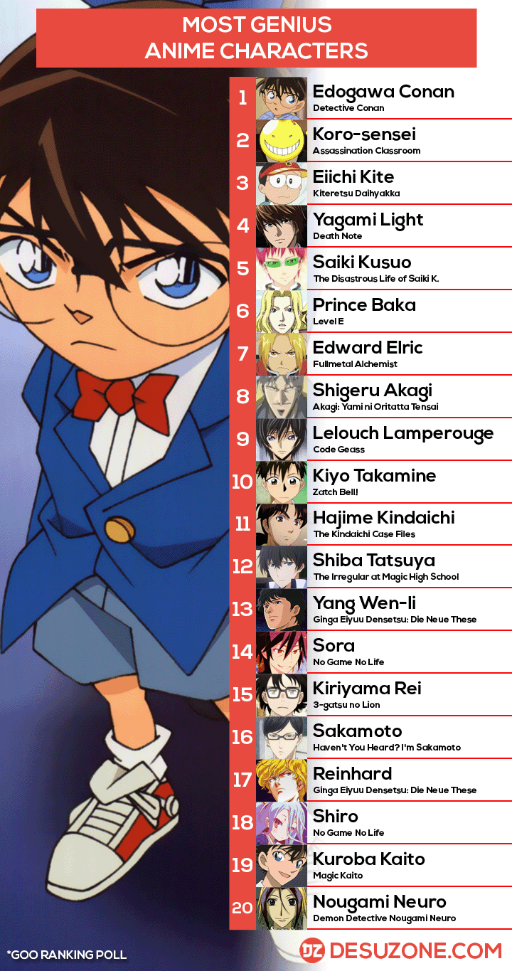 Top 20 Most Genius Anime Protagonist – Desuzone