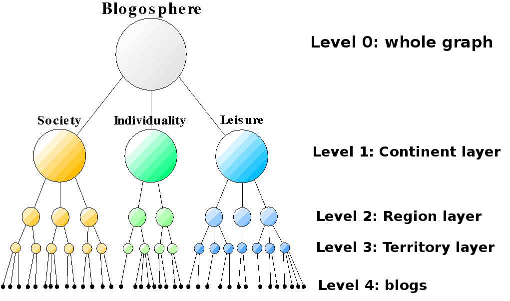 Six Degrees - CNT 2013 at CSE, IITKgp: March 2013