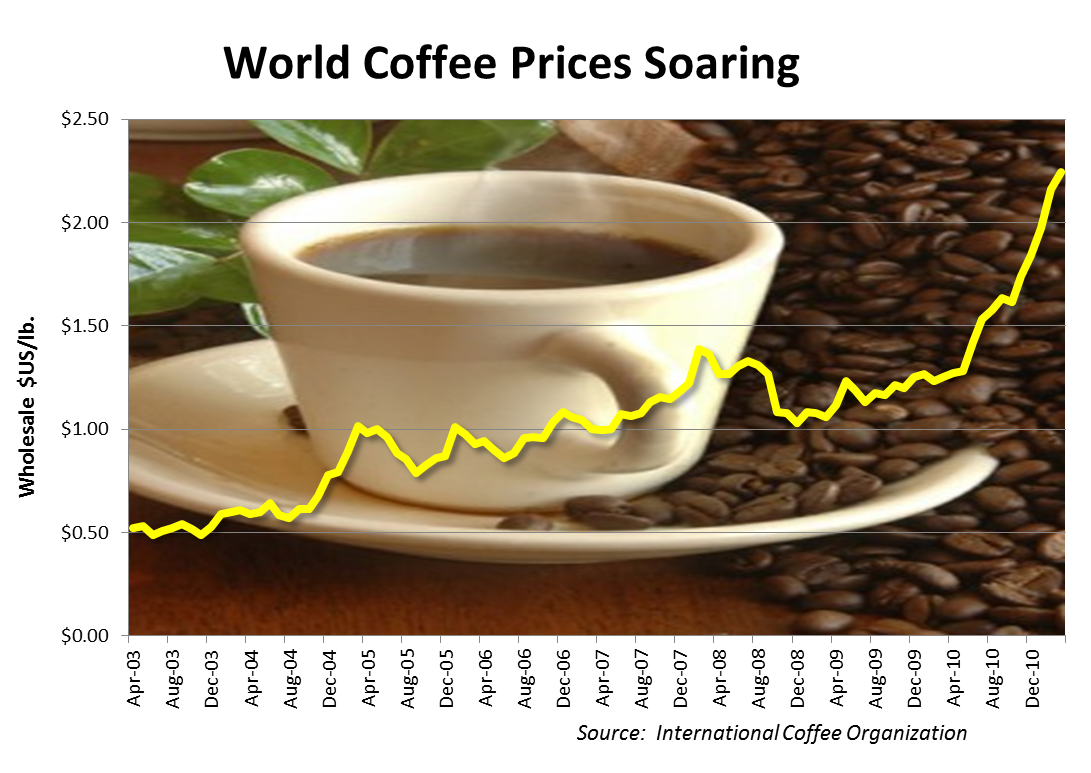 The Clothesline Report A World Without Coffee?