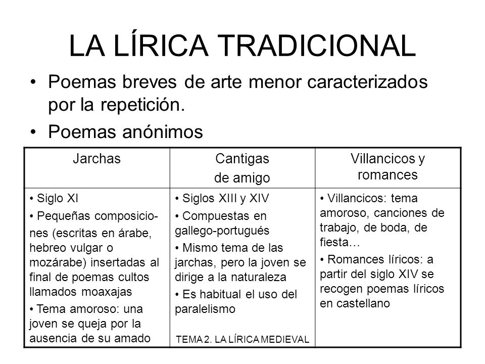 Poeliteraria SECUENCIACIÓN DE ACTIVIDADES. LA LÍRICA