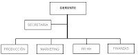 Resultado de imagen para organigrama informativo