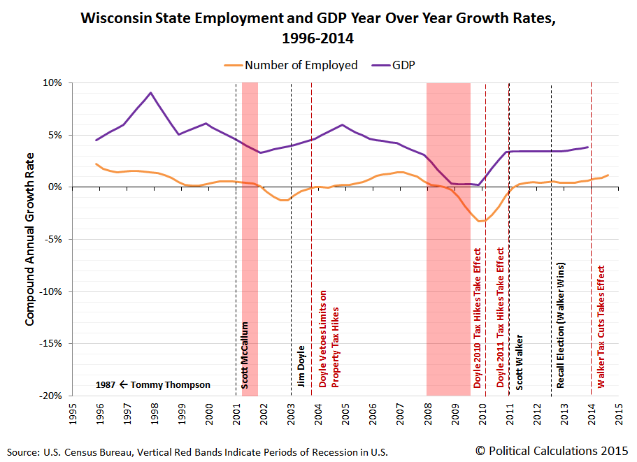 Political Calculations Walker's Wisconsin