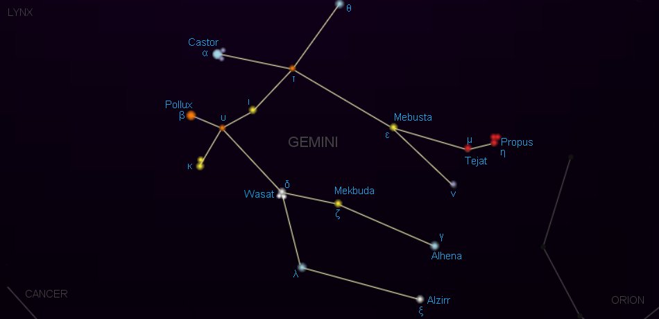 Близнецы схема созвездия и самая яркая звезда
