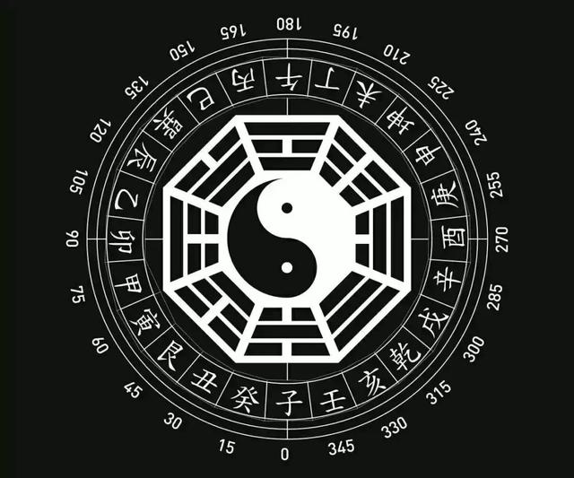 十干與陰陽、五行的關係(形為五臟，氣為六腑) - 穴道經絡引導