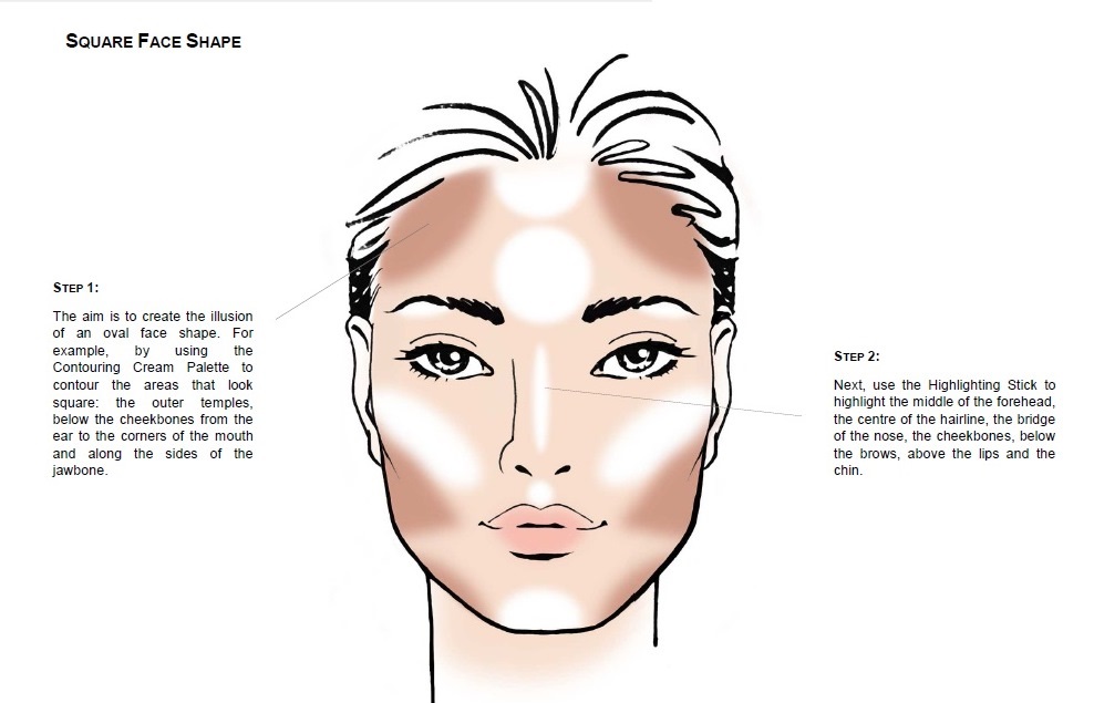 Contouring Face Shape Chart