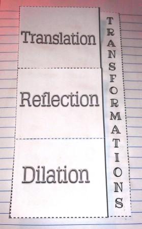 The Math Magazine: Parent Function Transformations Foldable Graphic