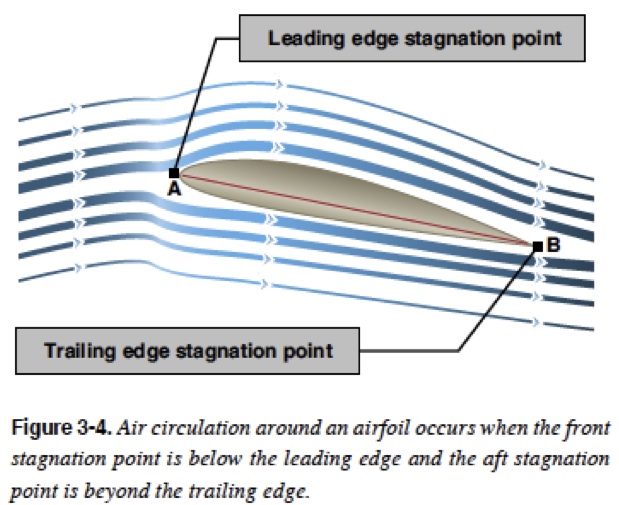 CJ on Mathematics and Science Pilots Fooled by Federal Aviation