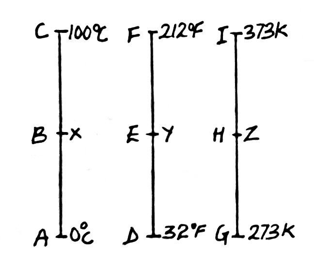 PHYSICS NOTES ONLINE HEAT AND TEMPERATURE