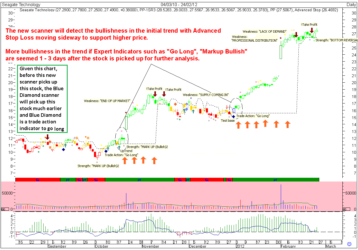 Volume Price Spread Analysis for Metastock Another example to show where the stock scanner will