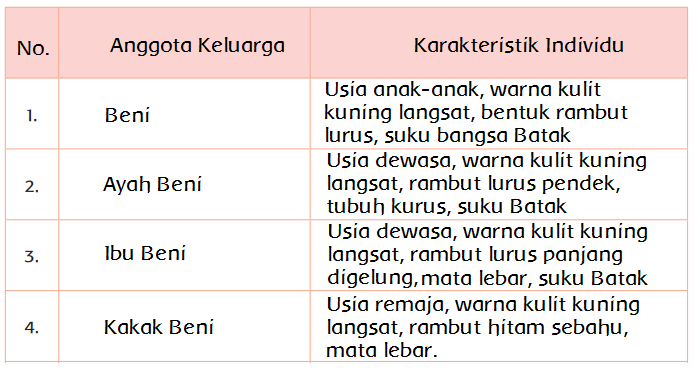 Keragaman Karakteristik Individu Halaman 41 Belajar Kurikulum 2013 Keragaman Karakteristik Individu Halaman 41 Belajar Kurikulum 2013