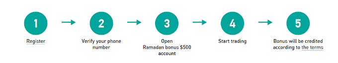 Special Ramadan offer $500 from grand capital