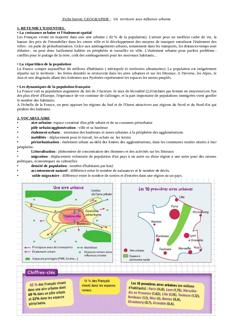 HistoireGéographie Brevet Fiches révision