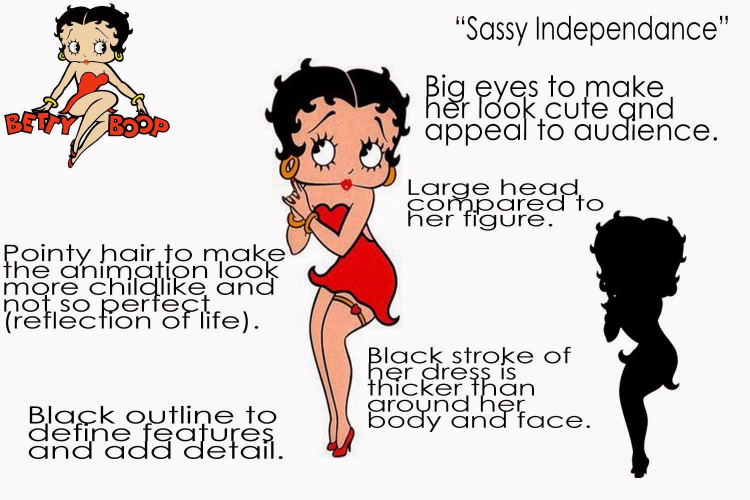 Animation: Cartoon Character Analysis - Betty Boop