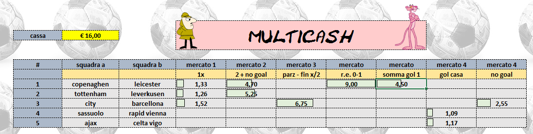 Champions con il Multicash! - Betting Maker