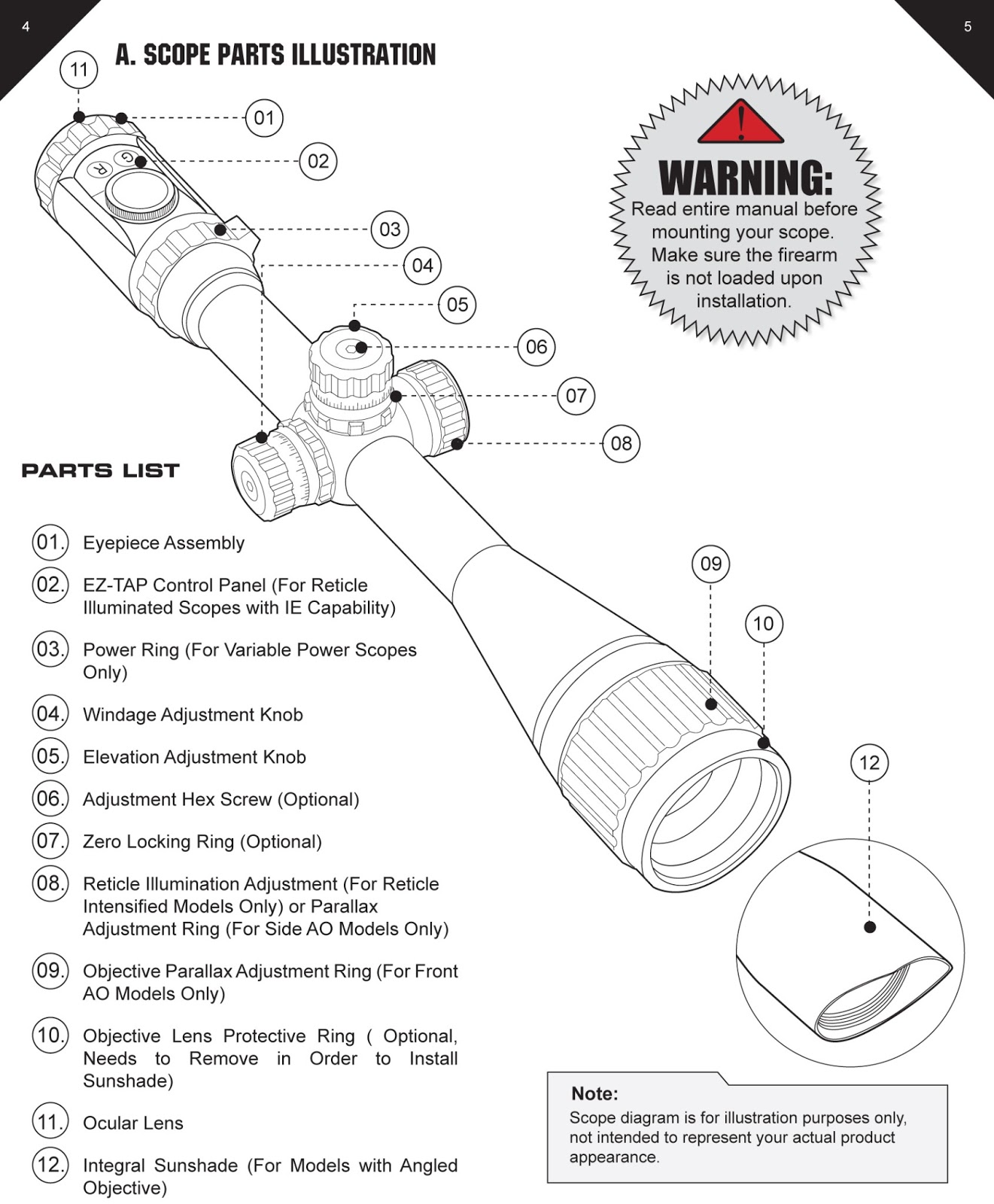 Guns Study: ศึกษาเรื่อง Scope ตอนที่ 2 ศึกษาจากคู่มือ Leaper