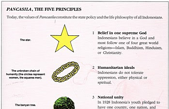 Pengaruh Globalisasi Terhadap Pancasila Sebagai Ideologi Terbuka