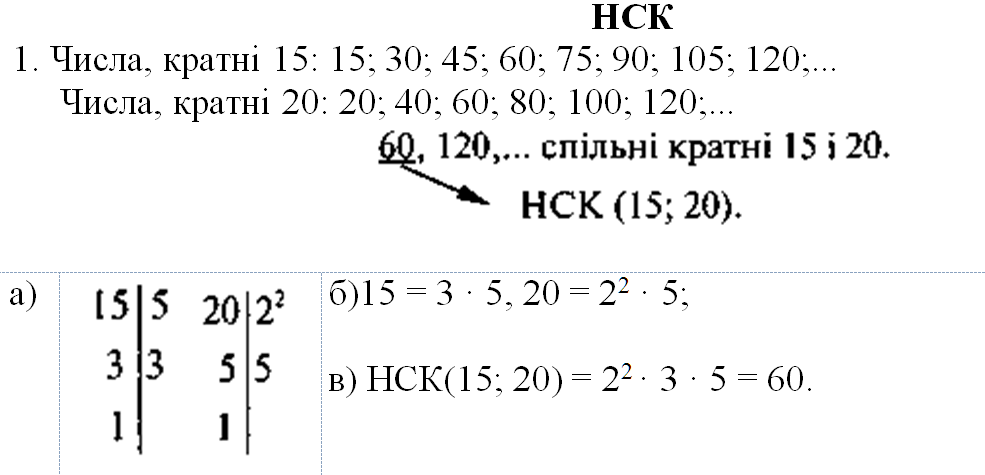 Контрольная работа по теме «делимость натуральных чисел». Нск чисел. Наименьшее общее кратное задачи. Нск чисел. Найбільший спільний дільник.