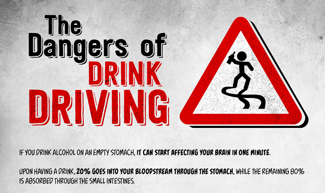 Image: The Dangers of Drink Driving