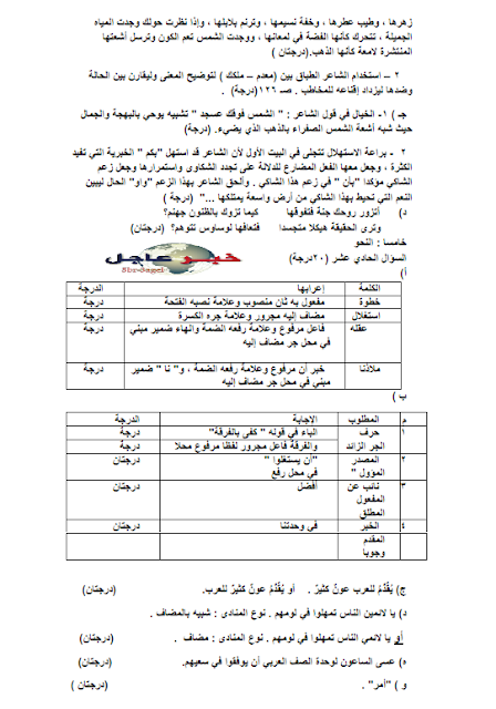ليلة الامتحان اسئلة واجوية وتوزيع درجات مادة اللغة العربية بالثانوية العامة 2015