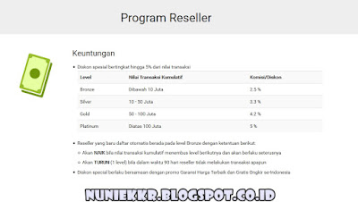 reseller custom bagus cara daftar jadi reseller custom bagus