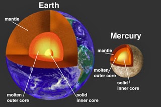 comparison of the cores of planets Earth and Mercury