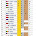 Seriously! 34+  Little Known Truths on Quadro De Medalhas Olimpiadas! These olympic medal counts do not include the 1906 intercalated games which are no longer recognized by the international olympic committee (ioc) as official games.