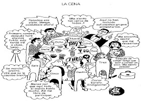 caricaturización cómica de los nueve eneatipos del Eneagrama, durante la cena