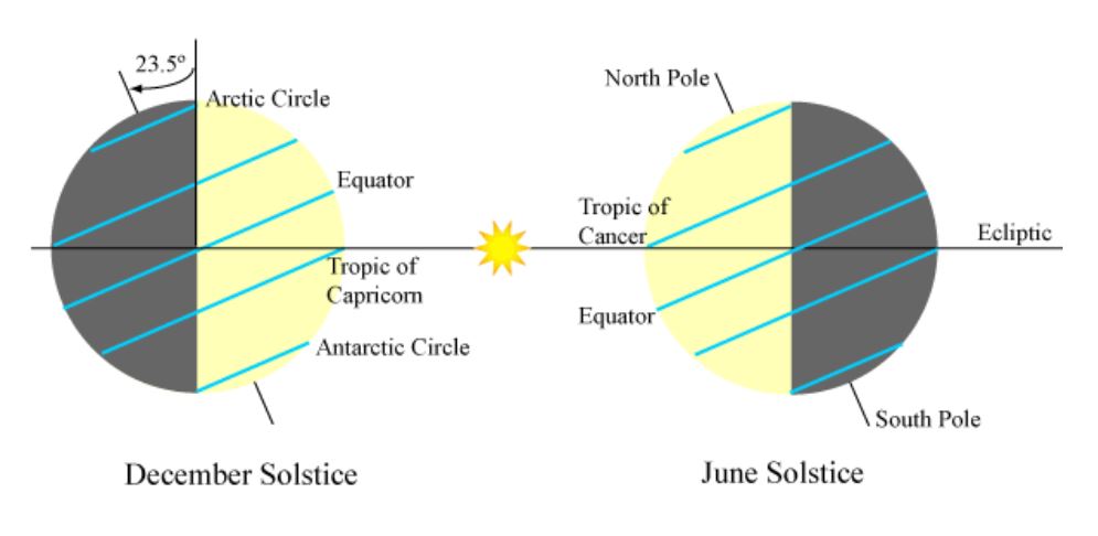 Solstices-Tropics%2Bof%2BCapricorn%2Band%2BCancer.JPG