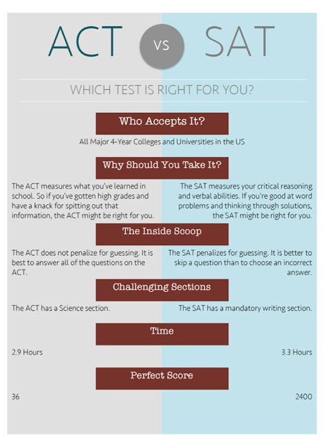 ACT or SAT: Preparing Students With a Plan, Resources, and Study Guides!