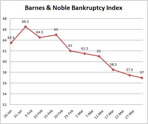 Eco-Libris blog: Barnes & Noble Bankruptcy Index: No news this week