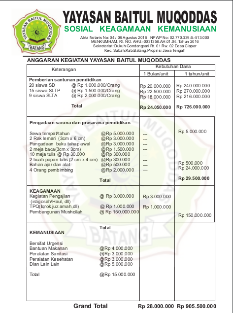 Laporan Keuangan Baitul Muqoddas Batang