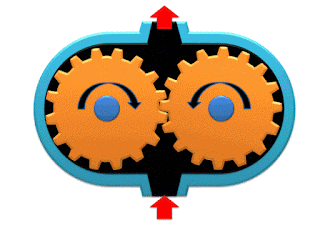 berbagai jenis cara kerja pompa lengkap | Arsip Teknik