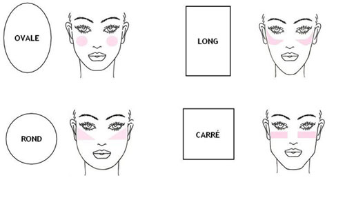 colorete y forma del rostro