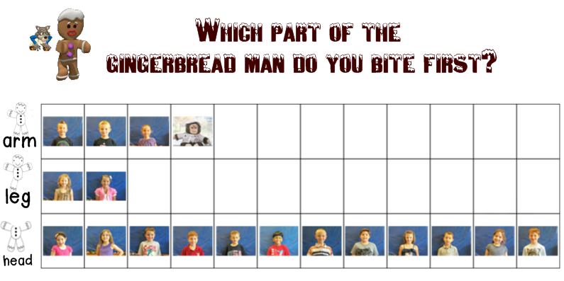 Miss Klipfel's Blog: Gingerbread Kids