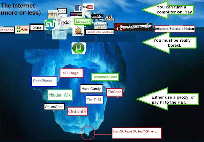 La Deep Web : Que es la deep Web