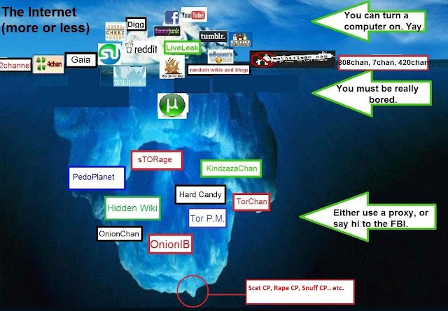 Darknet Links Market