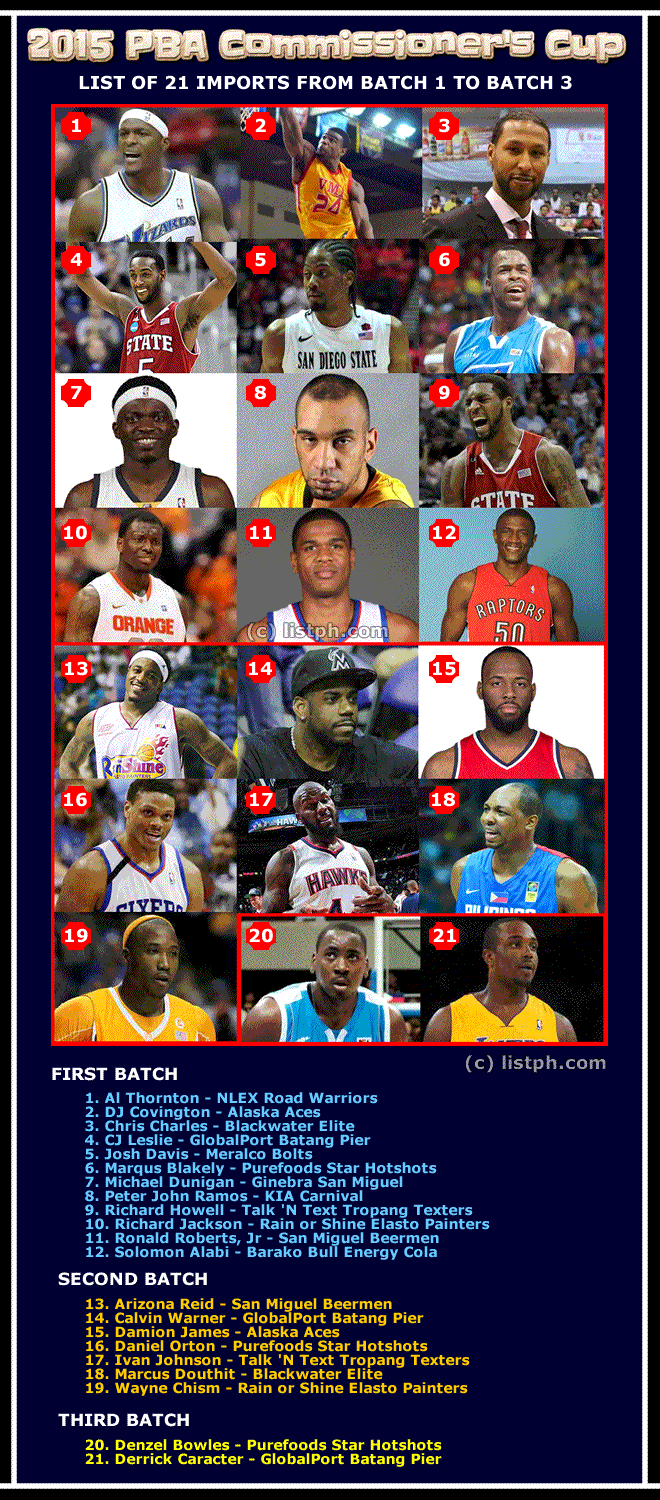 List of PBA Imports 2015 PBA Commissioner's Cup - INFOGRAPHIC