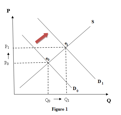 Economic Concepts Applied to Tiffany & Co.