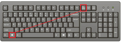 keyboard shortcut, Screenhoot key