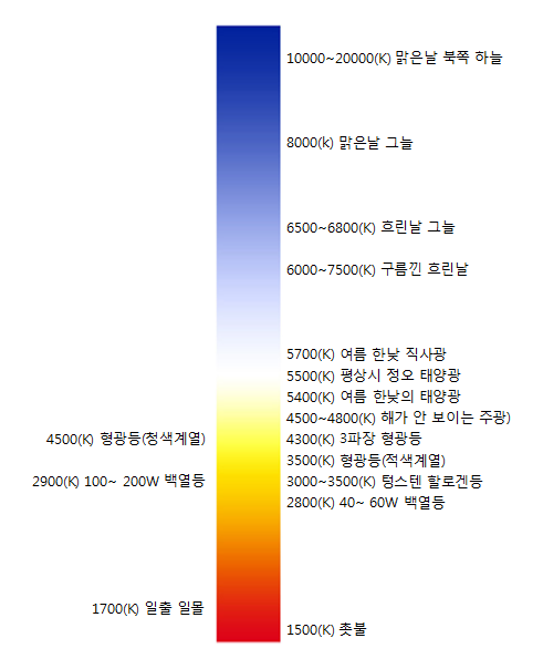 HYUN DUK: 7월 2012