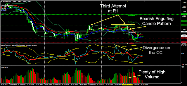 Reversal divergence strategy with Bollinger Bands and CCI