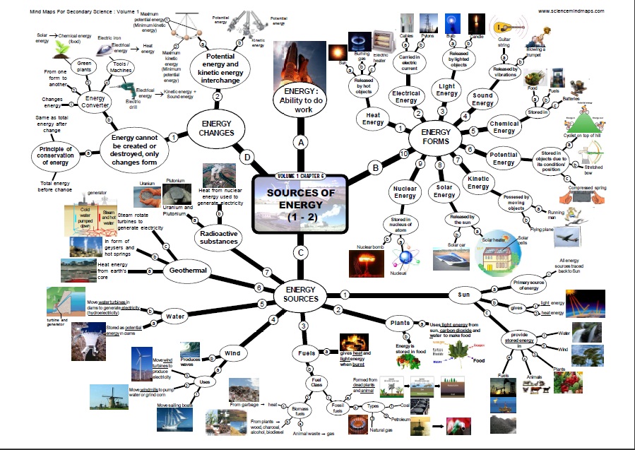 CONTOH MIND MAP SAINS | BLOG UNTUK PENDIDIKAN... Khususnya siswa dan