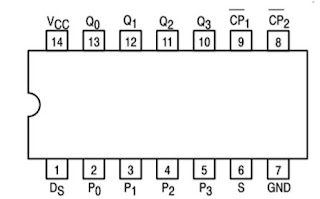 verilog code for shift register IC7495