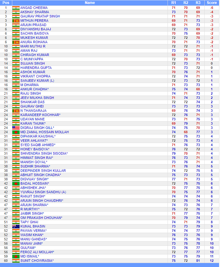 GOLF NEWS PGTI of INDIA Tour QA InfoTech Open 2018